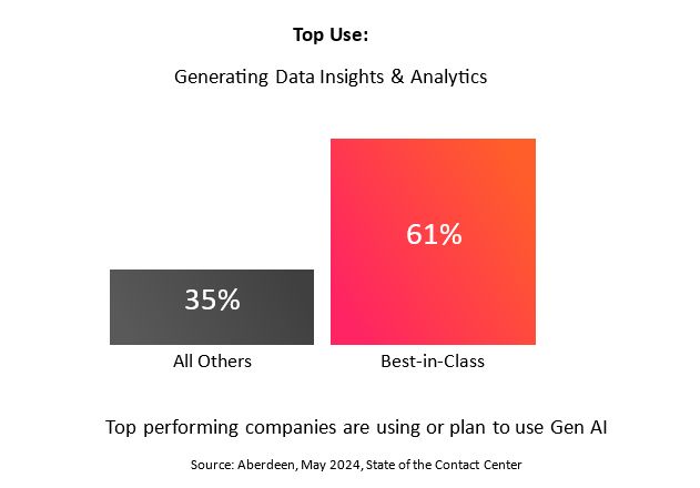 Contact Center top use