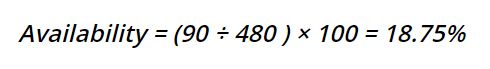 Availability is equal to (90 divided by 480) times 100. Availability is equal to 18. 75%