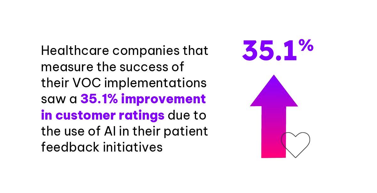 Success rate of VOC implementation