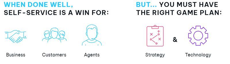 Smarter self-service infographic