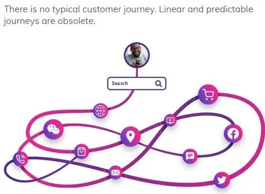 winding customer journey