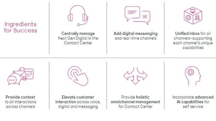 Effortless service infographic