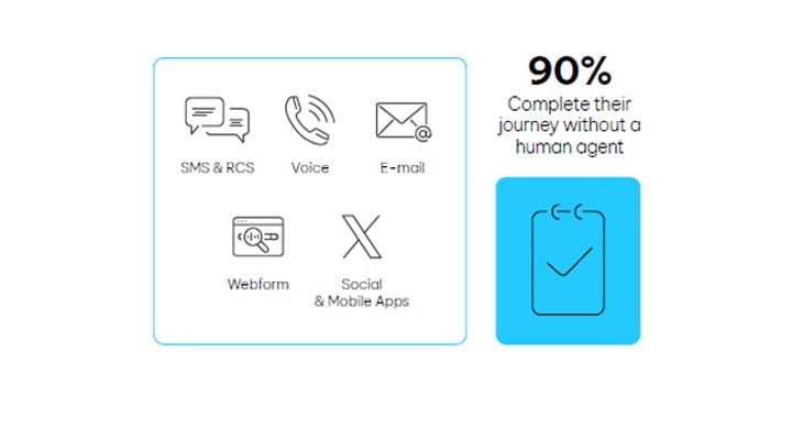 CXone Mpower Proactive AI Agent