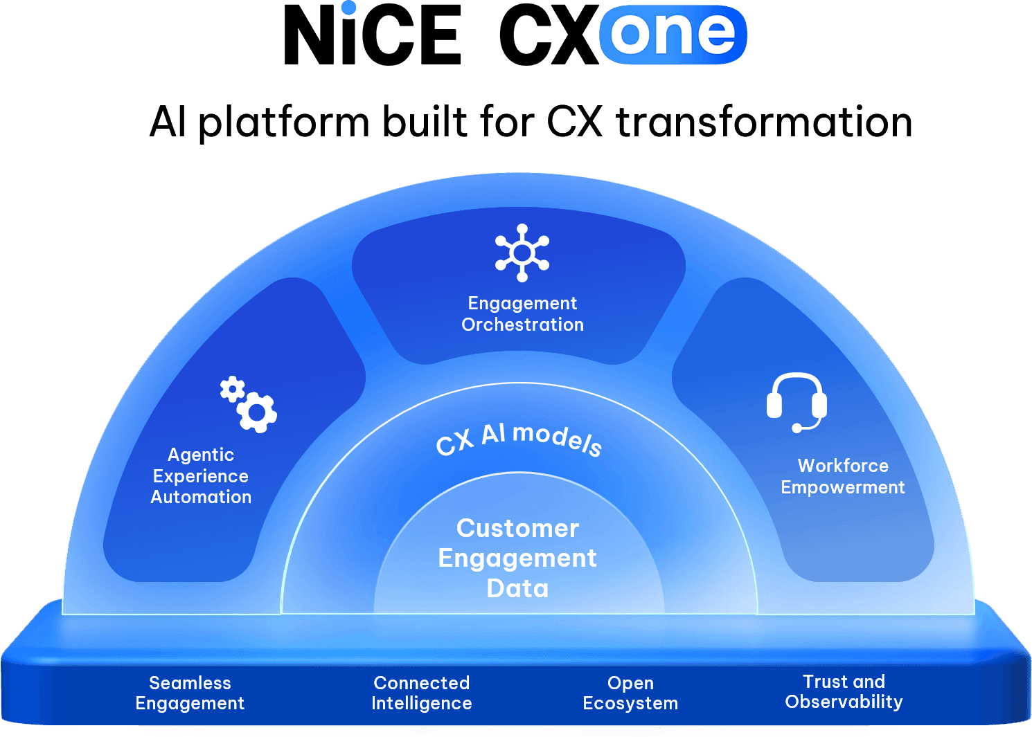 NiCE CXone Marketecture 2026